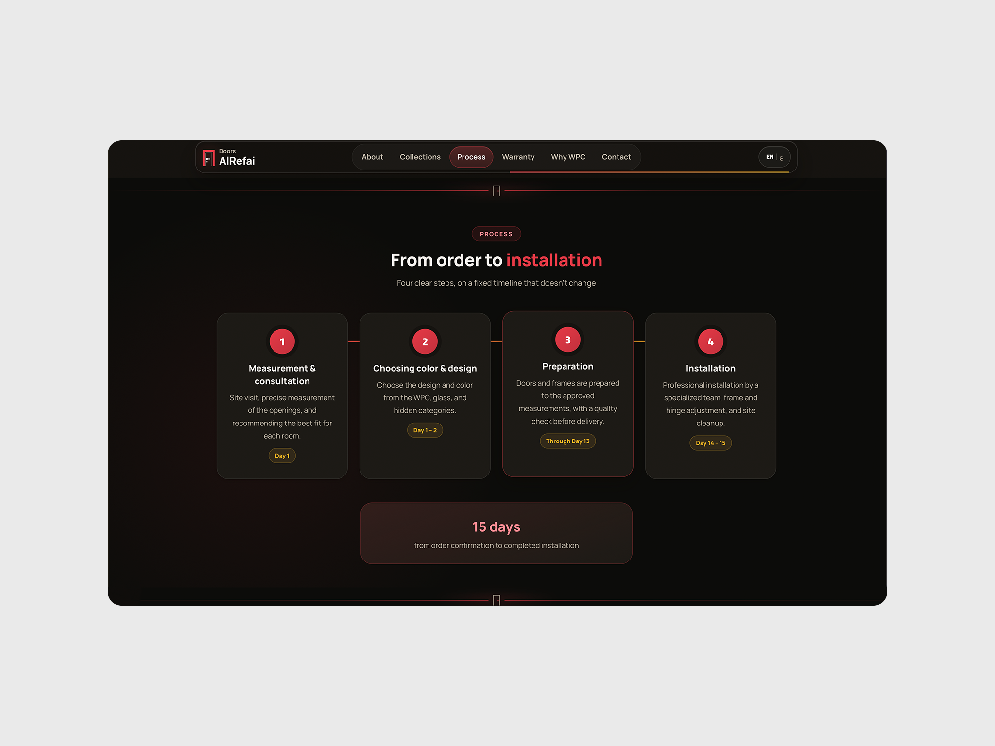Installation Process